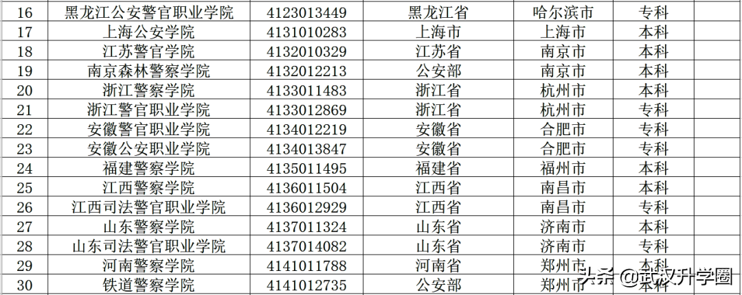 警察學(xué)院錄取分?jǐn)?shù)線2022（中國(guó)十大警校2020錄取分?jǐn)?shù)線）-廣東技校排名網(wǎng)