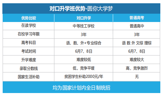 湖南曙光科技技工學(xué)校2022年招生簡章（招生專業(yè)+招生對象及要求）-廣東技校排名網(wǎng)