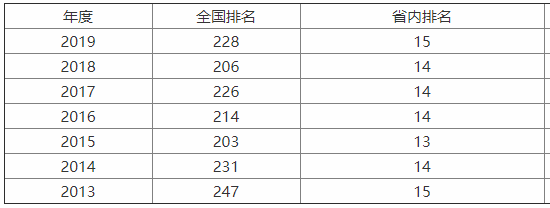 上海海洋大學(xué)很厲害嗎？是985嗎？王牌專業(yè)有哪些？畢業(yè)去向-廣東技校排名網(wǎng)