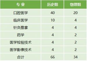 云南醫(yī)藥健康職業(yè)學院2022年最新招生計劃（招生報名須知、招生代碼）-廣東技校排名網(wǎng)