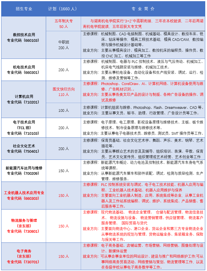 嘉禾縣職業(yè)中專學(xué)校2022年招生簡(jiǎn)章（校園簡(jiǎn)介+招生專業(yè)+優(yōu)惠資助）-廣東技校排名網(wǎng)