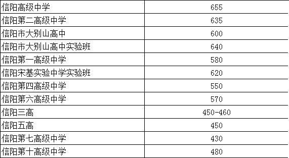 2022河南中考各地市分?jǐn)?shù)線是多少-廣東技校排名網(wǎng)