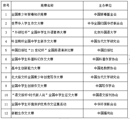 山東省2022年各校綜合評價招生簡章-廣東技校排名網(wǎng)