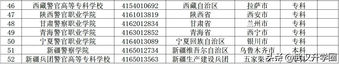 警察學(xué)院錄取分?jǐn)?shù)線2022（中國(guó)十大警校2020錄取分?jǐn)?shù)線）-廣東技校排名網(wǎng)