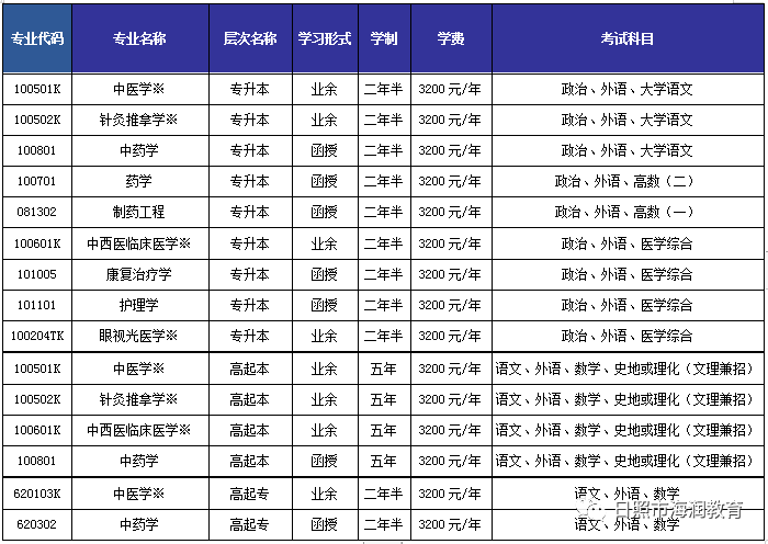 山東中醫(yī)藥大學(xué)招生簡(jiǎn)章（2022年最新）-廣東技校排名網(wǎng)