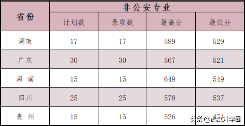 警察學(xué)院錄取分?jǐn)?shù)線2022（中國(guó)十大警校2020錄取分?jǐn)?shù)線）-廣東技校排名網(wǎng)