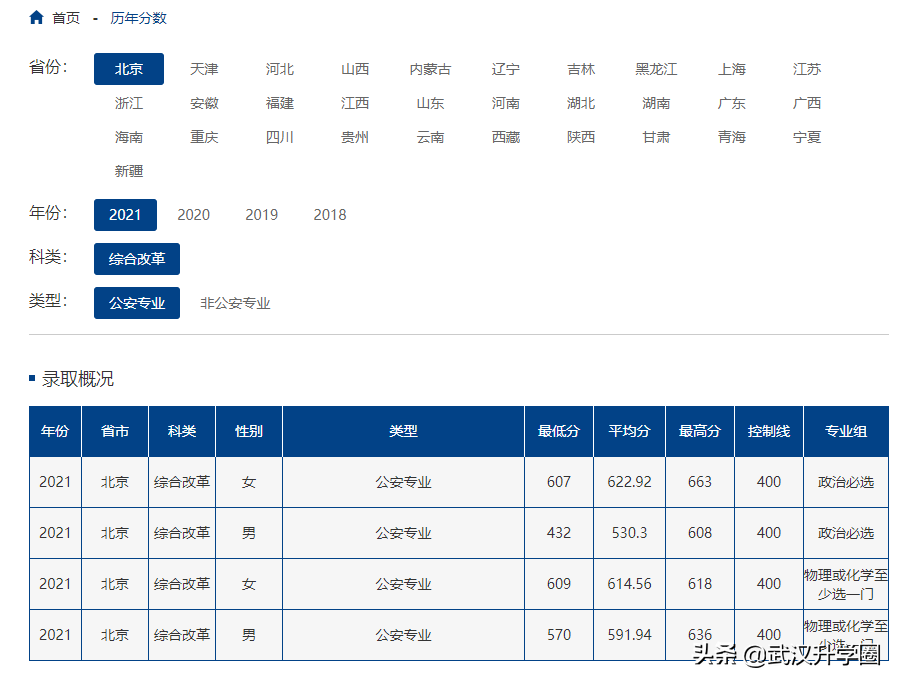 警察學(xué)院錄取分?jǐn)?shù)線2022（中國(guó)十大警校2020錄取分?jǐn)?shù)線）-廣東技校排名網(wǎng)