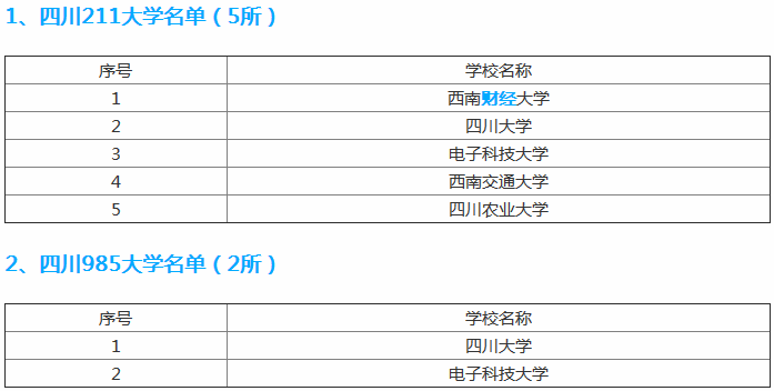 成都電子科技大學(xué)怎么樣是985還是211？排名全國(guó)第幾？宿舍內(nèi)景圖-廣東技校排名網(wǎng)