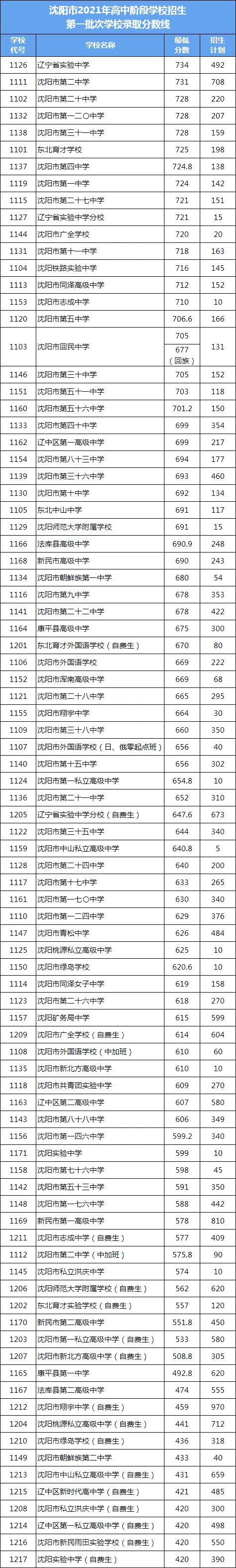 營(yíng)口最好的高中排名前十名的學(xué)校 2023重點(diǎn)中學(xué)排名一覽表-廣東技校排名網(wǎng)