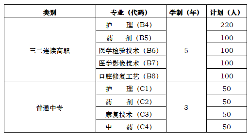 山東省萊陽衛(wèi)生學(xué)校2022年最新招生計(jì)劃（報(bào)名條件、報(bào)名方式）-廣東技校排名網(wǎng)