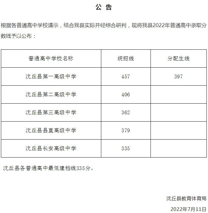 2022河南中考各地市分?jǐn)?shù)線是多少-廣東技校排名網(wǎng)