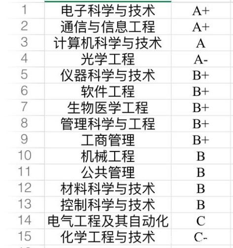 成都電子科技大學(xué)怎么樣是985還是211？排名全國(guó)第幾？宿舍內(nèi)景圖-廣東技校排名網(wǎng)