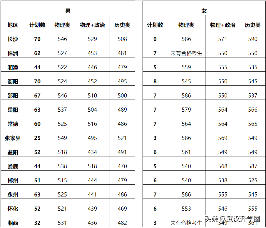 警察學(xué)院錄取分?jǐn)?shù)線2022（中國(guó)十大警校2020錄取分?jǐn)?shù)線）-廣東技校排名網(wǎng)