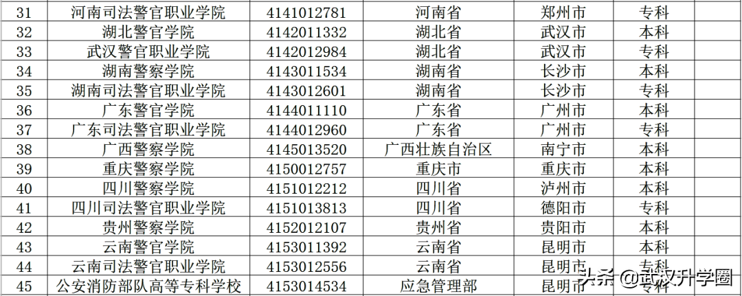 警察學(xué)院錄取分?jǐn)?shù)線2022（中國(guó)十大警校2020錄取分?jǐn)?shù)線）-廣東技校排名網(wǎng)