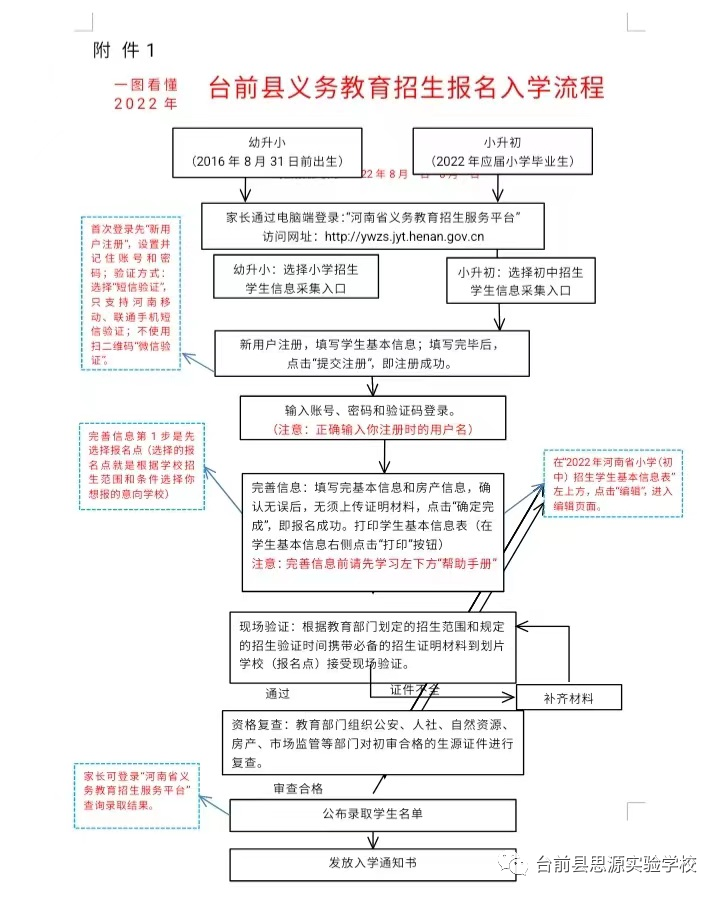 臺前縣思源實驗學校2022年招生簡章（招生范圍+招生條件+報名時間）-廣東技校排名網