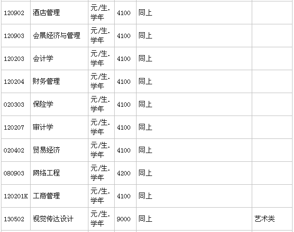 貴州商學(xué)院在哪有幾個校區(qū)？一年學(xué)費(fèi)多少？畢業(yè)生就業(yè)率高嗎？-廣東技校排名網(wǎng)