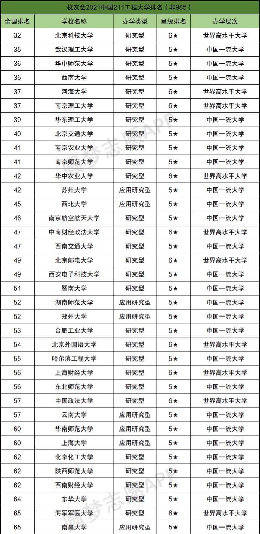 中國(guó)非985的211大學(xué)排名！盤(pán)點(diǎn)九個(gè)頂尖211非985大學(xué)！-廣東技校排名網(wǎng)