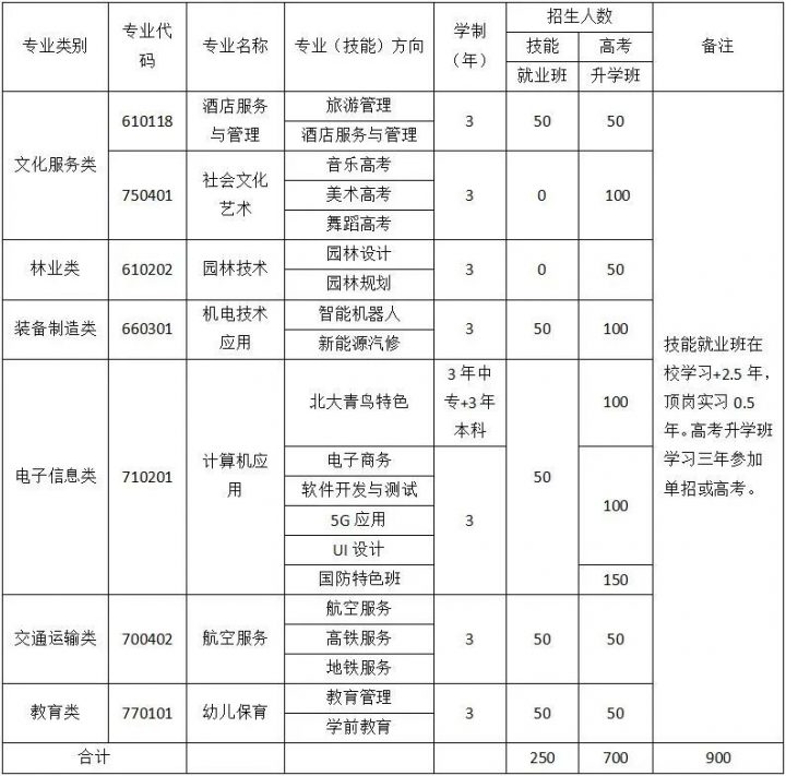 湖南湘都學(xué)校2022年招生簡(jiǎn)章（招生專業(yè)+錄取規(guī)則+升學(xué)政策）-廣東技校排名網(wǎng)