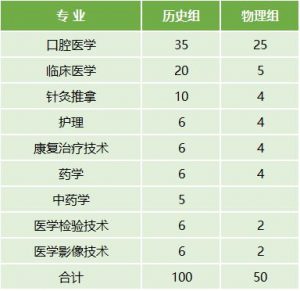 云南醫(yī)藥健康職業(yè)學院2022年最新招生計劃（招生報名須知、招生代碼）-廣東技校排名網(wǎng)