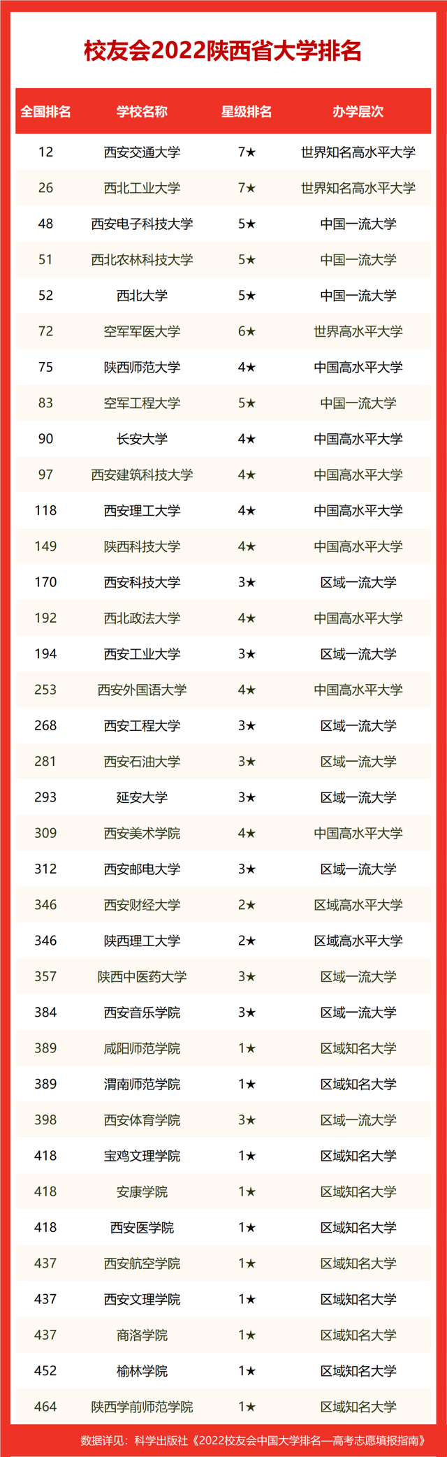 西安文理學(xué)院是幾本？是一本還是二本（附陜西省本科大學(xué)排名榜）-廣東技校排名網(wǎng)