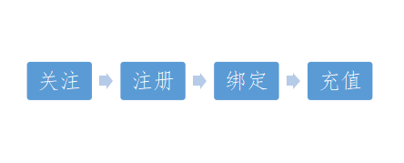 日照師范2022年新生入學(xué)指南之生活篇，請注意查收！-廣東技校排名網(wǎng)