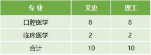 云南醫(yī)藥健康職業(yè)學院2022年最新招生計劃（招生報名須知、招生代碼）-廣東技校排名網(wǎng)