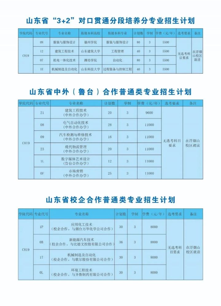 山東科技職業(yè)學(xué)院2022年招生簡章-廣東技校排名網(wǎng)