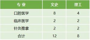 云南醫(yī)藥健康職業(yè)學院2022年最新招生計劃（招生報名須知、招生代碼）-廣東技校排名網(wǎng)