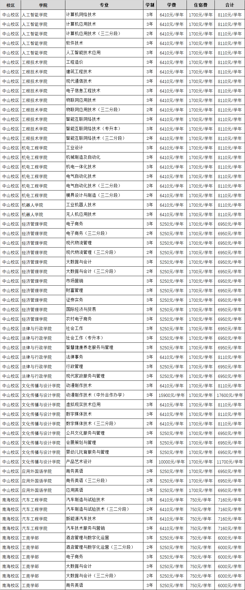 廣東理工職業(yè)學(xué)院是公辦還是民辦？（附各專業(yè)學(xué)費(fèi)收費(fèi)標(biāo)準(zhǔn)）-廣東技校排名網(wǎng)