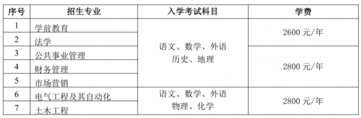 魯東大學(xué)2022年最新招生簡章「全網(wǎng)最全」-廣東技校排名網(wǎng)