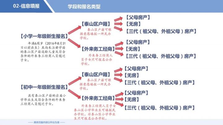 泰安市財源辦事處三里學校2022招生簡章（招生范圍+招辦電話+招生人數(shù)）-廣東技校排名網(wǎng)