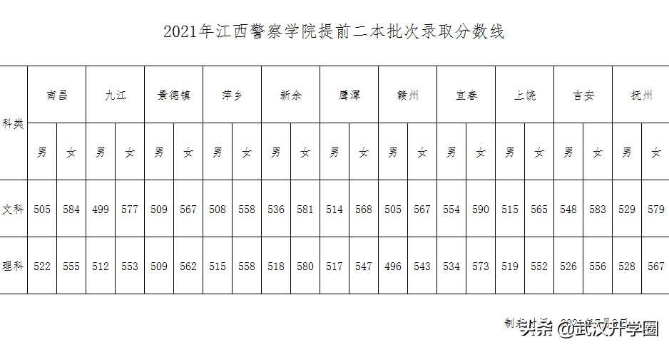 警察學(xué)院錄取分?jǐn)?shù)線2022（中國(guó)十大警校2020錄取分?jǐn)?shù)線）-廣東技校排名網(wǎng)