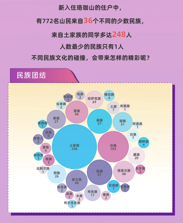 武漢大學(xué)2022年招了多少學(xué)生（總共7393名新生，男女比1.4:1）-廣東技校排名網(wǎng)