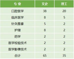 云南醫(yī)藥健康職業(yè)學院2022年最新招生計劃（招生報名須知、招生代碼）-廣東技校排名網(wǎng)