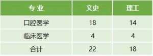 云南醫(yī)藥健康職業(yè)學院2022年最新招生計劃（招生報名須知、招生代碼）-廣東技校排名網(wǎng)