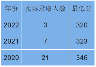 最新?lián)裥ＹY訊|西北大學(xué)公布2023年招生目錄-廣東技校排名網(wǎng)