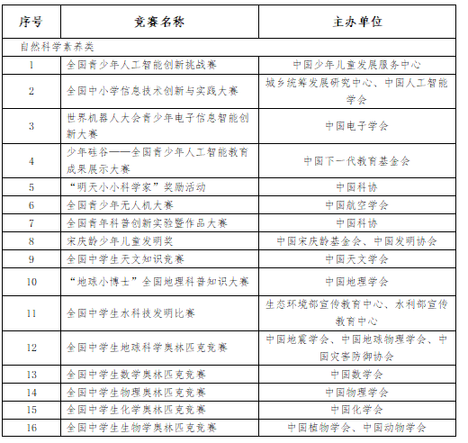 山東省2022年各校綜合評價招生簡章-廣東技校排名網(wǎng)