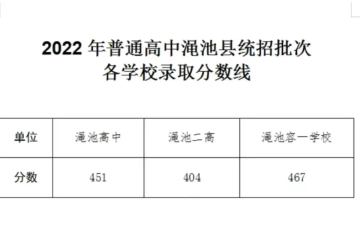 2022河南中考各地市分?jǐn)?shù)線是多少-廣東技校排名網(wǎng)