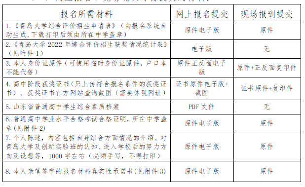 山東省2022年各校綜合評價招生簡章-廣東技校排名網(wǎng)