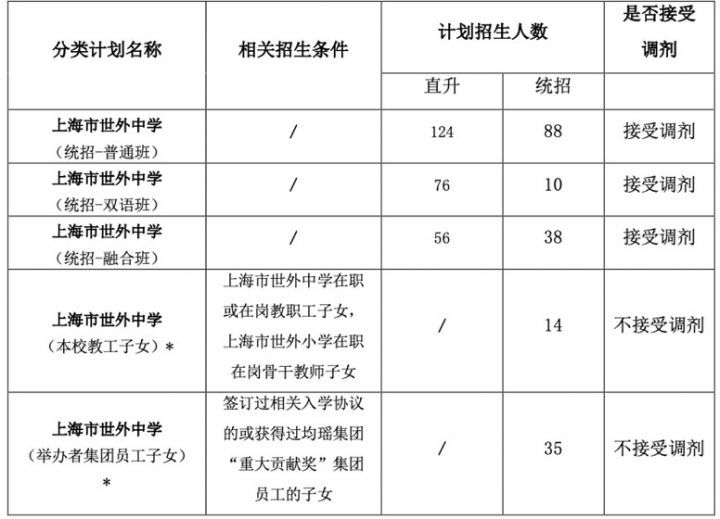 上海金山區(qū)世外學(xué)校2022年小學(xué)及初中招生簡章（招生計(jì)劃+招生對象+收費(fèi)標(biāo)準(zhǔn)）-廣東技校排名網(wǎng)