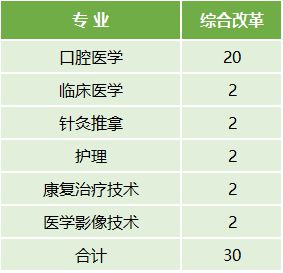 云南醫(yī)藥健康職業(yè)學院2022年最新招生計劃（招生報名須知、招生代碼）-廣東技校排名網(wǎng)