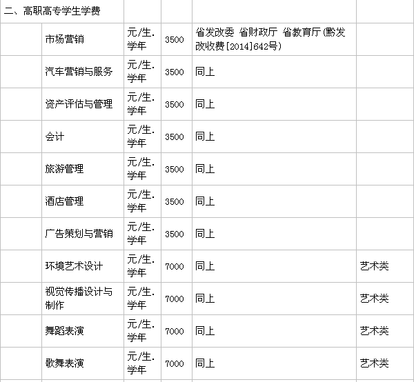 貴州商學(xué)院在哪有幾個校區(qū)？一年學(xué)費(fèi)多少？畢業(yè)生就業(yè)率高嗎？-廣東技校排名網(wǎng)