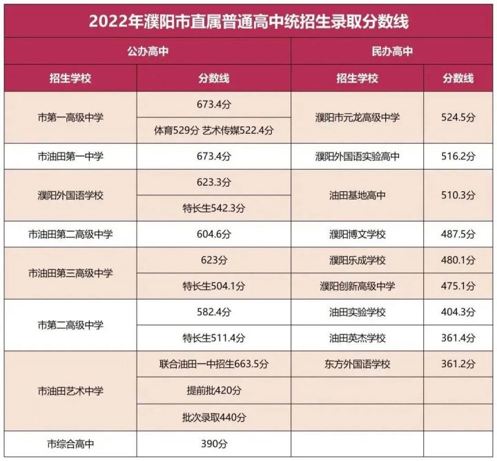 2022河南中考各地市分?jǐn)?shù)線是多少-廣東技校排名網(wǎng)