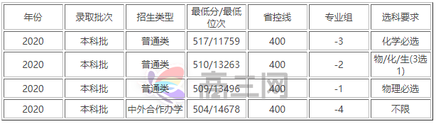 上海理工大學(xué)是幾本分?jǐn)?shù)線多少？上海理工大學(xué)王牌專業(yè)是什么？-廣東技校排名網(wǎng)