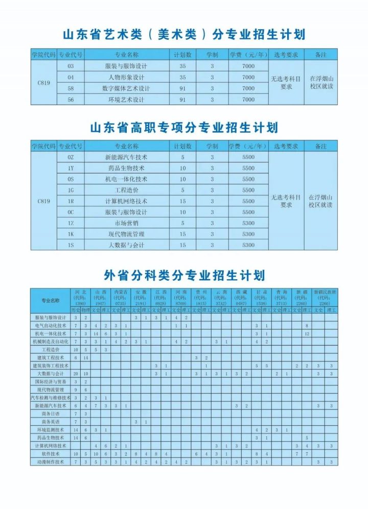 山東科技職業(yè)學(xué)院2022年招生簡章-廣東技校排名網(wǎng)