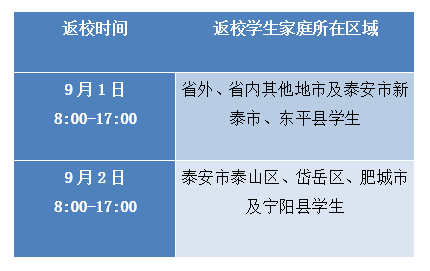 山東醫(yī)藥技師學(xué)院2022年秋季學(xué)期學(xué)生返校入學(xué)須知-廣東技校排名網(wǎng)