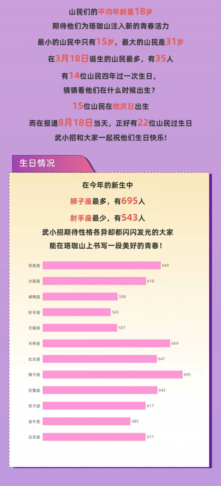 武漢大學(xué)2022年招了多少學(xué)生（總共7393名新生，男女比1.4:1）-廣東技校排名網(wǎng)