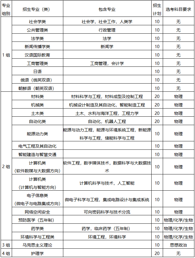 山東省2022年各校綜合評價招生簡章-廣東技校排名網(wǎng)