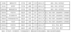 山東中醫(yī)藥大學(xué)2022年成人高等教育招生簡(jiǎn)章-廣東技校排名網(wǎng)