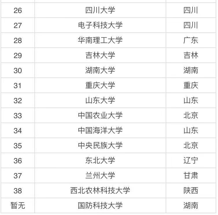 中國認(rèn)可度最高的985大學(xué)有哪些？盤點(diǎn)國民認(rèn)可度最高的四所985-廣東技校排名網(wǎng)